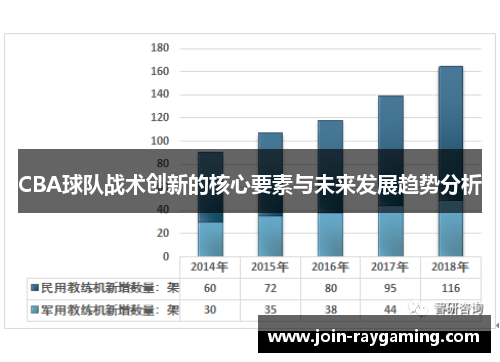 CBA球队战术创新的核心要素与未来发展趋势分析
