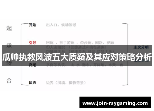 瓜帅执教风波五大质疑及其应对策略分析