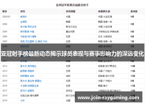 亚冠射手榜最新动态揭示球员表现与赛事影响力的深远变化