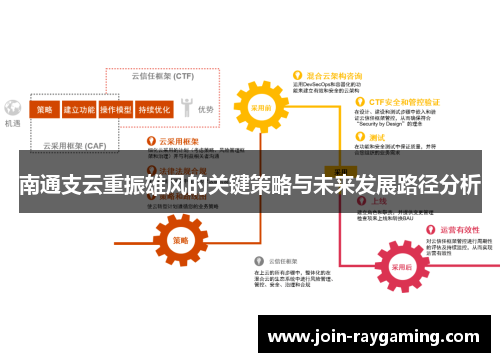 南通支云重振雄风的关键策略与未来发展路径分析