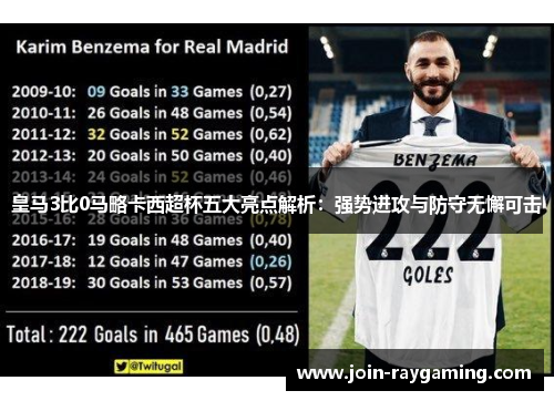 皇马3比0马略卡西超杯五大亮点解析:强势进攻与防守无懈可击