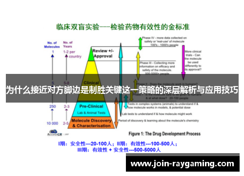 为什么接近对方脚边是制胜关键这一策略的深层解析与应用技巧