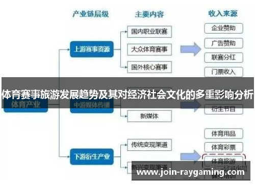 体育赛事旅游发展趋势及其对经济社会文化的多重影响分析