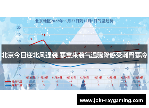 北京今日迎北风强袭 寒意来袭气温骤降感受刺骨寒冷