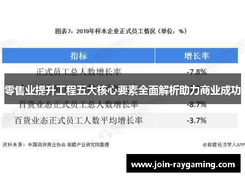 零售业提升工程五大核心要素全面解析助力商业成功