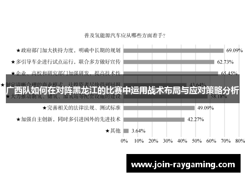 广西队如何在对阵黑龙江的比赛中运用战术布局与应对策略分析