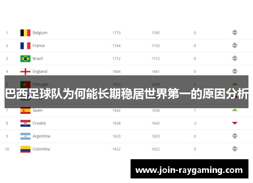 巴西足球队为何能长期稳居世界第一的原因分析