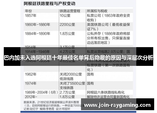 巴内加未入选阿根廷十年最佳名单背后隐藏的原因与深层次分析
